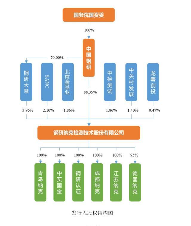 "发审女王"作别证监会 钢研纳克IPO挑战"郭旭东时代"审核红线